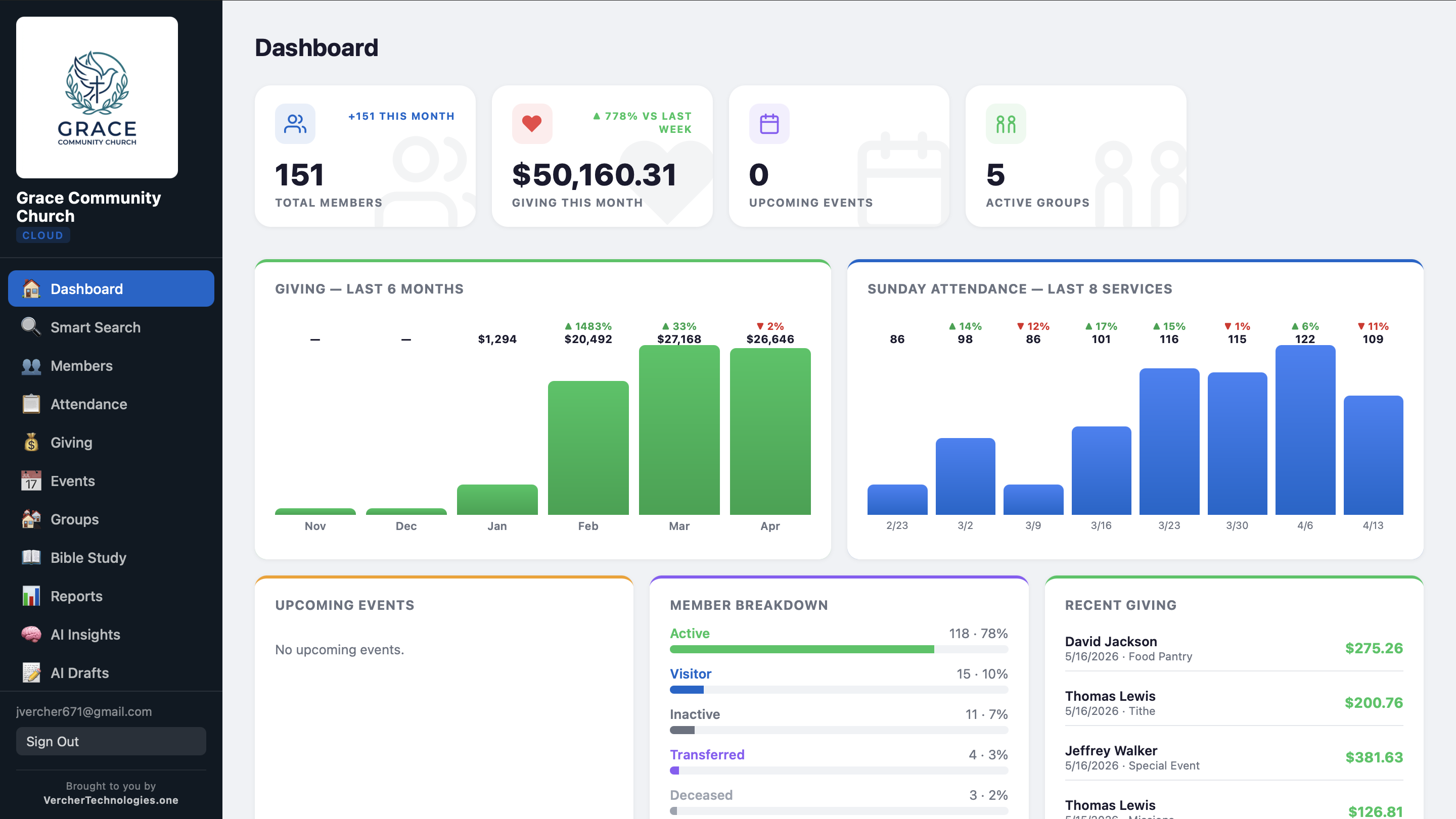 ShepherdsCore Dashboard