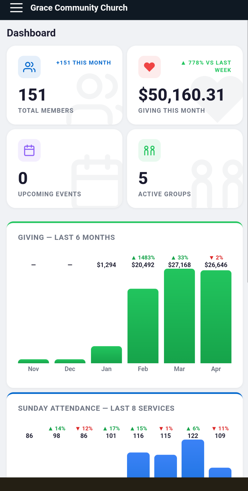 Mobile Accessibility